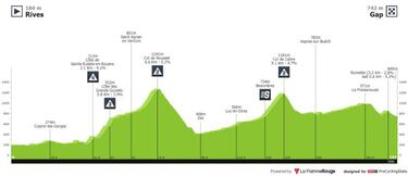 Crit¨¦rium del Dauphin¨¦ 2022: etapas, perfiles, recorrido, participantes y favoritos