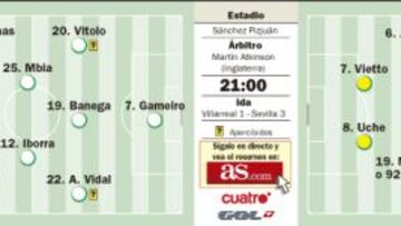 Vietto, contra la lógica