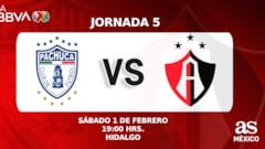 Pachuca (0-0) Atlas: Resumen del juego