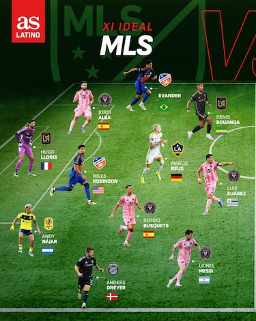 Messi, Suárez, Ramos, James y Keylor: Así sería el XI ideal de MLS vs Liga MX con todas sus estrellas