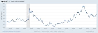What does a strong dollar mean for the US Economy? How long will it last?