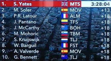 Valverde gana la Volta, Nairo es segundo y Egan sufre caída