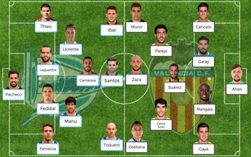 Posibles onces para el Alavés-Valencia de la jornada 24 de Liga Santander.