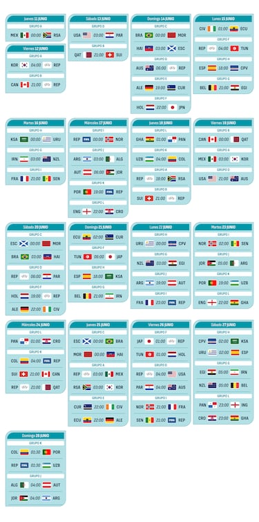 Así quedan los grupos del Mundial 2026: partidos, emparejamientos y cuadro de la Copa del Mundo