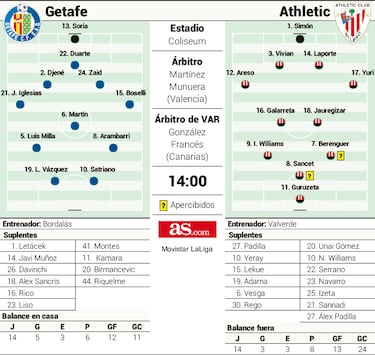 Del Coliseum al Mundial