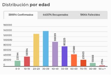 Mapa de casos y muertes por coronavirus por departamentos en Colombia: hoy, 30 de agosto