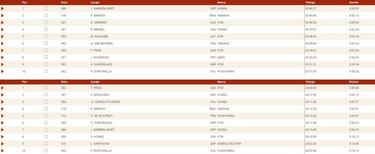 Barreda es una bala: 3 de 6