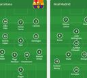 Las alineaciones de Barcelona y Real Madrid para el Clásico