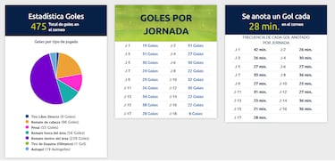 El Apertura 2025 impone récord no visto en más de un lustro