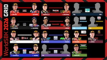 Oliveira a BMW y Chantra y Dixon, a Honda