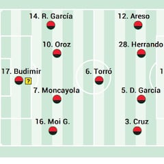 Alineación posible de Osasuna contra el Cádiz en LaLiga EA Sports