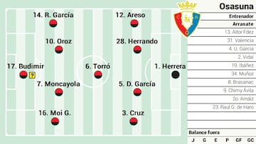 Campito Osasuna ante el Cádiz