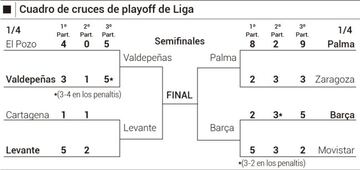 Cruces del playoff de la Primera RFEF Futsal.