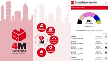 Resultados Elecciones Madrid 2021: cómo ver online y las mejores apps para seguir el escrutinio