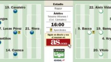 Con asignaturas pendientes