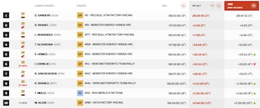 Sanders da una lección y complica a Schareina