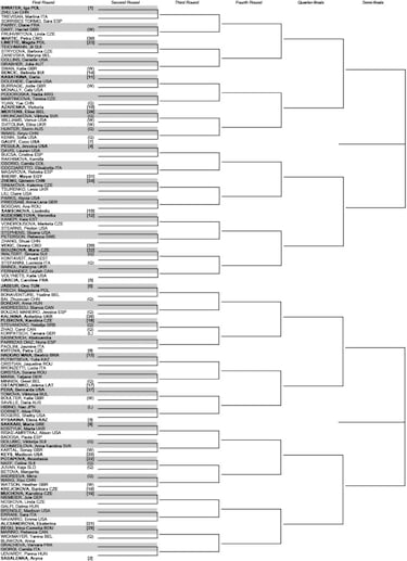 2023 Wimbledon women’s full bracket: Matches and dates for every American player