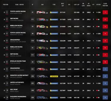 Alonso empieza con calma: cuarto el primer día de Le Mans