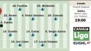 Sergio, el brazo armado contra una agorafóbica Real Sociedad