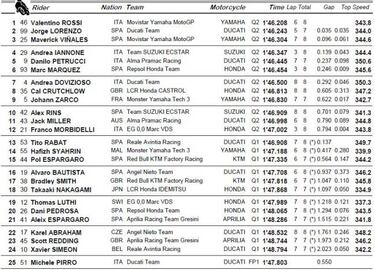 Rossi vuelve a poner en pie Mugello con una pole de crack