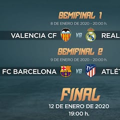 Ya se conocen los horarios de la Supercopa de España: semifinales a las 20:00 y final a las 19:00