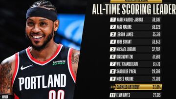 Hist¨®rico: Carmelo entra en el top-10 de anotadores de la NBA