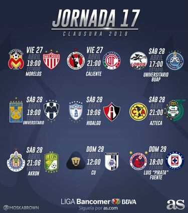 Fechas y horarios de la jornada 17 del Clausura 2018 de la Liga MX