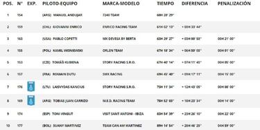 Rally Dakar 2021: ganador, clasificacin final y resultados por categoras