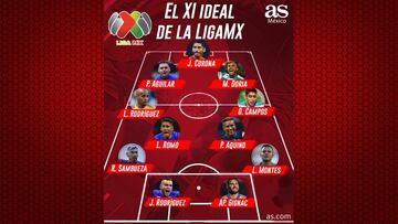 ¡Puro crack! Así sería el once de la Liga MX para enfrentar a la MLS