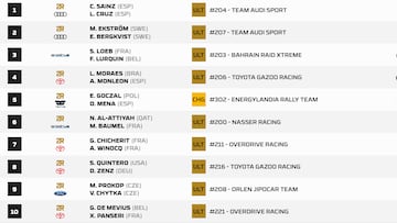 Etapa 6A del Rally Dakar: clasificación, resultados y posiciones hoy