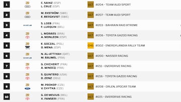 Etapa 6A del Rally Dakar: clasificaci¨®n, resultados y posiciones hoy