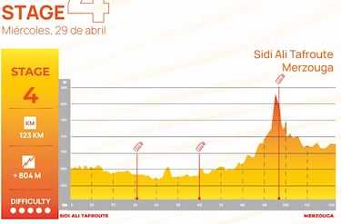 El 24/6 de la Titan Desert