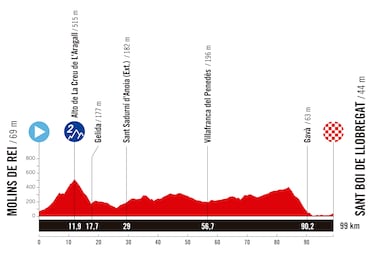 La Vuelta Femenina 2025: etapas, recorrido y perfiles