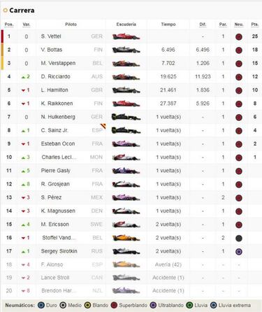 Vettel vuela al liderato y Alonso abandona por segunda vez