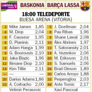 Tomic contra Bourousis: duelo por el MVP en el Buesa Arena