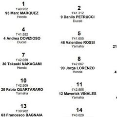 Resultados MotoGP: parrilla de salida para el GP de Francia