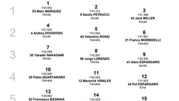 Resultados MotoGP: parrilla de salida para el GP de Francia