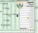Alineación posible del Leganés ante el Villarreal en LaLiga EA Sports
