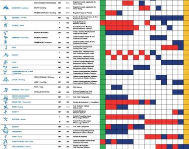 Juegos Centroamericanos y del Caribe 2018: calendario y programa