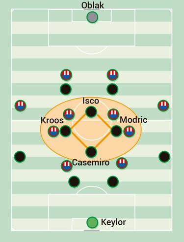 La antítesis del Atleti: guía del derbi más distinto de esta era