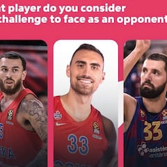 Los capitanes de la Euroliga prefieren el Barça al Madrid