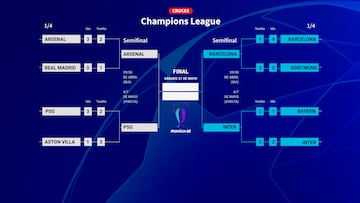 Semifinales de la Champions League 2024/25: equipos clasificados, fechas, cruces y cuándo se juegan