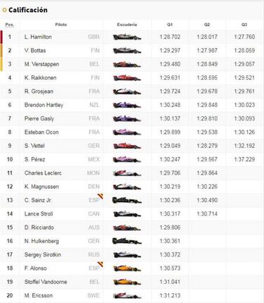 Resultados GP Jap¨®n 2018 de F1: as¨ª queda la parrilla en Suzuka