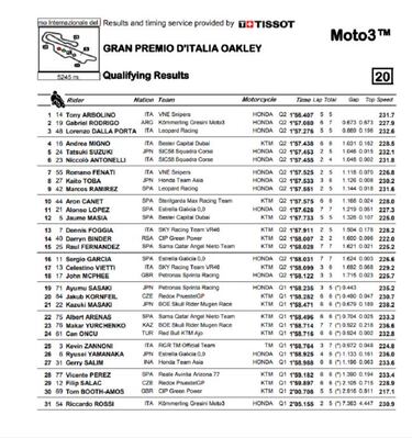 Pole de Arbolino con Ramírez noveno como el mejor español