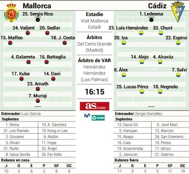 Duelo por la permanencia