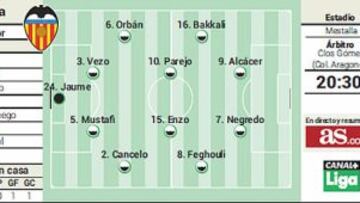 Esta noche en Mestalla, salir con dos orejas o en la enfermería