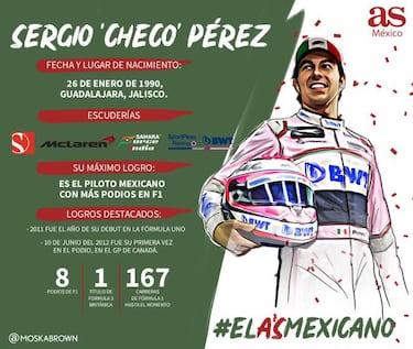 Checo Pérez, sobre su temporada 2019: "Ha sido un poco frustrante"