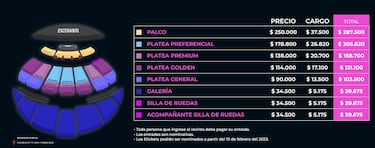 ¿Cuánto cuestan las entradas para el Festival de Viña 2023 y para qué día hay disponibles todavía?