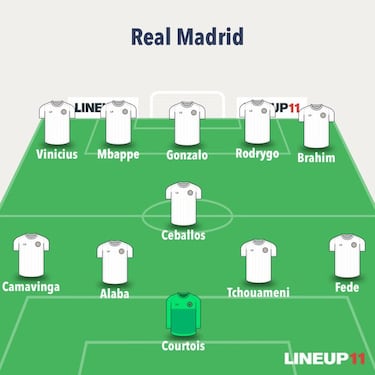 Los memes más divertidos de la jornada