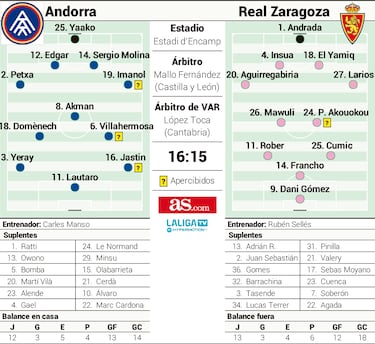 Dos ‘nuevos’ Andorra y Zaragoza para una final en plena cuesta de febrero